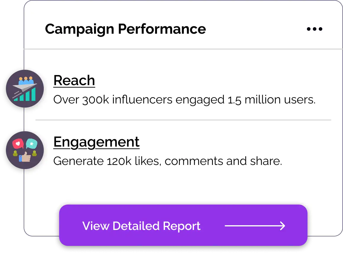 Campaign Performance Dashboard
