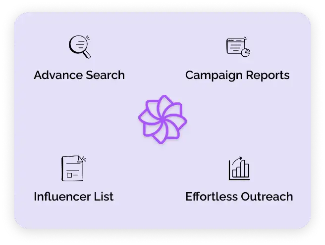 Influencer Venn Diagram