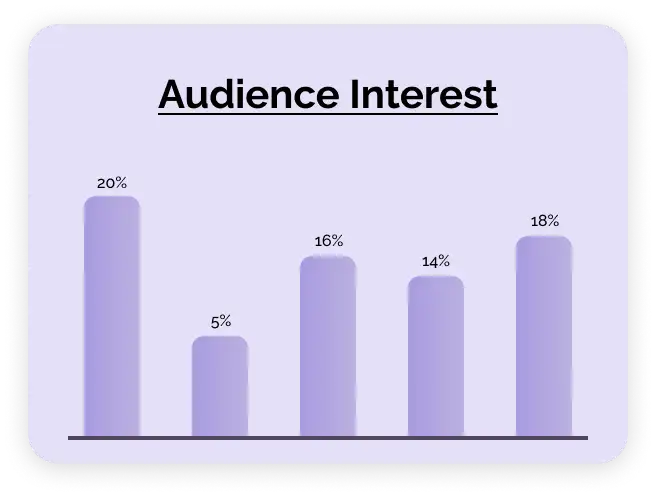 Audience Interest Graph