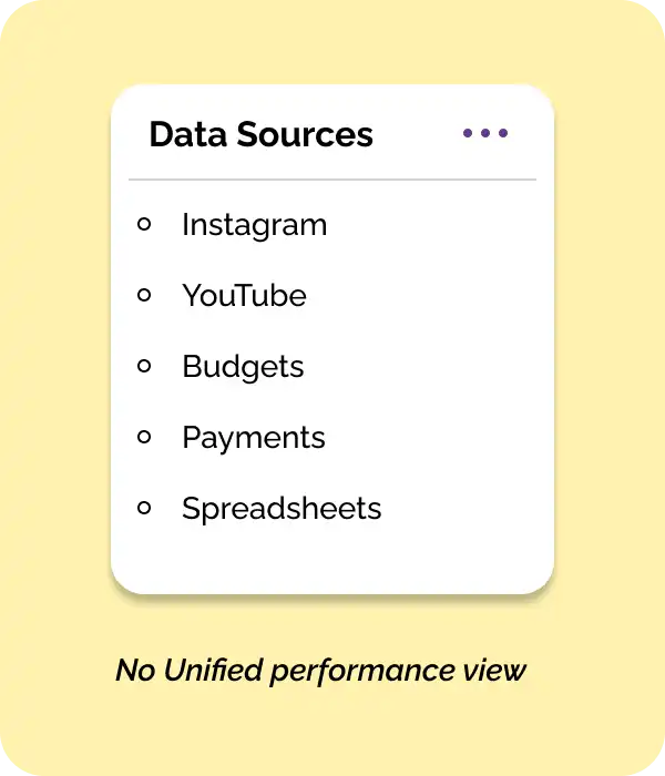 Data Sources Dashboard