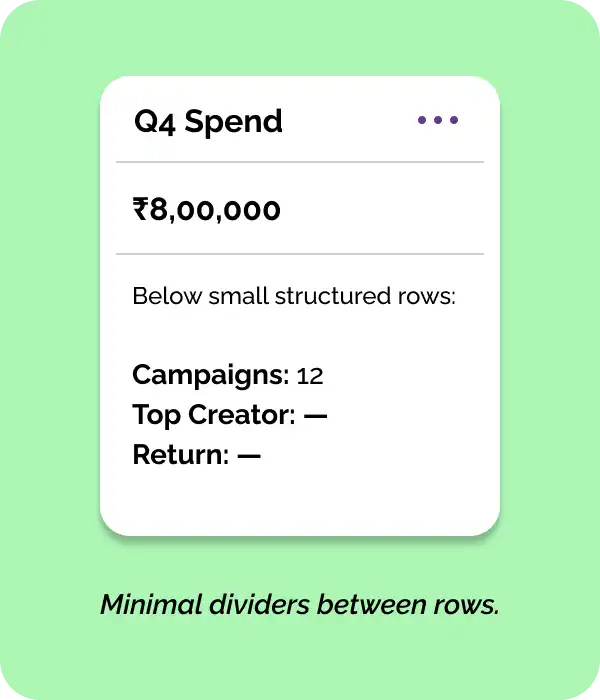 Q4 Spend Dashboard