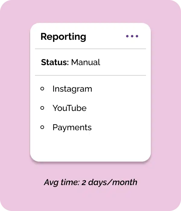 Reporting Status Dashboard
