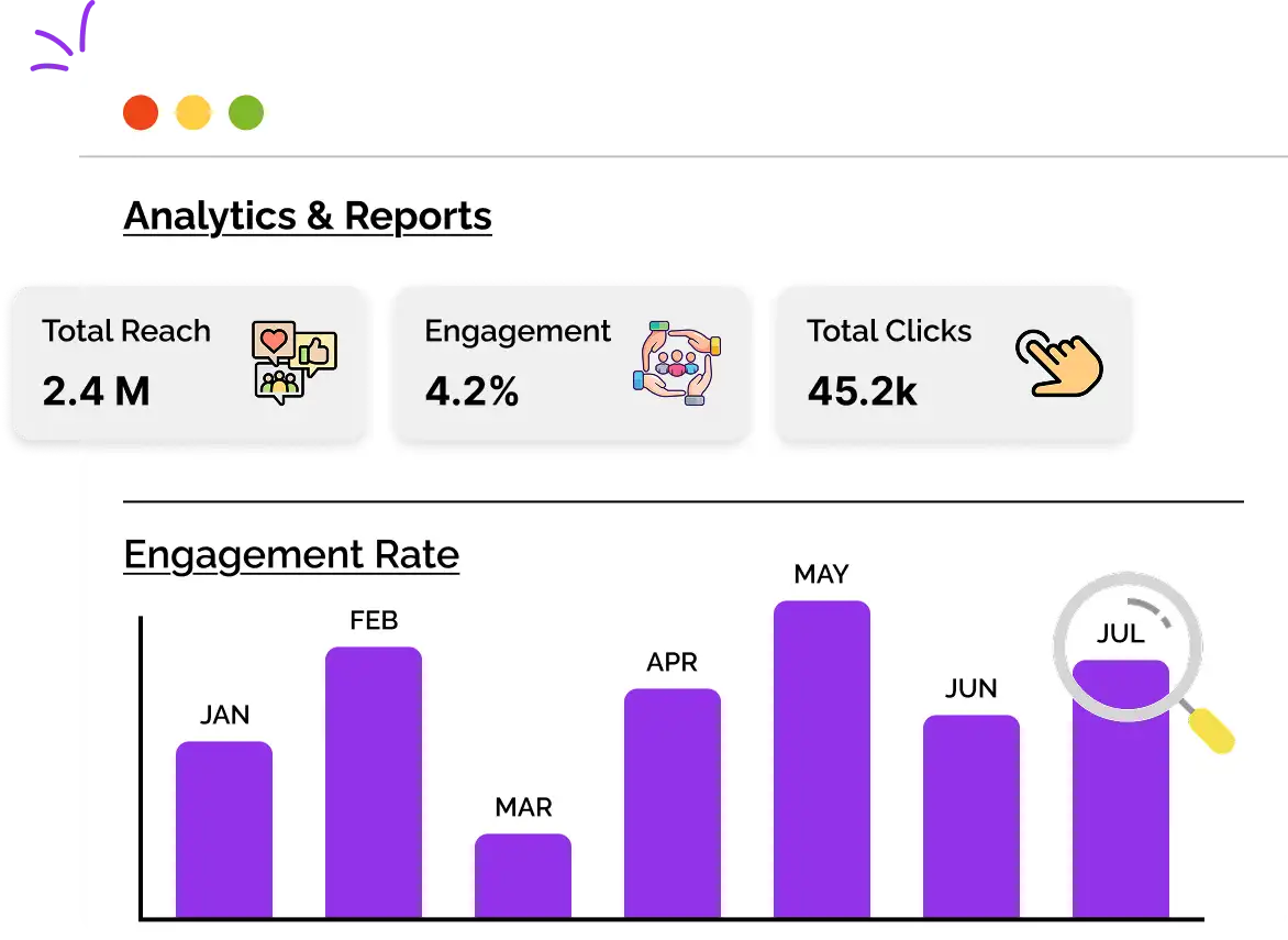 Analytics Dashboard showing reach, engagement, and ROI