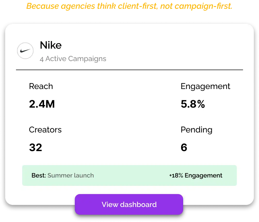 Nike Campaign Dashboard UI