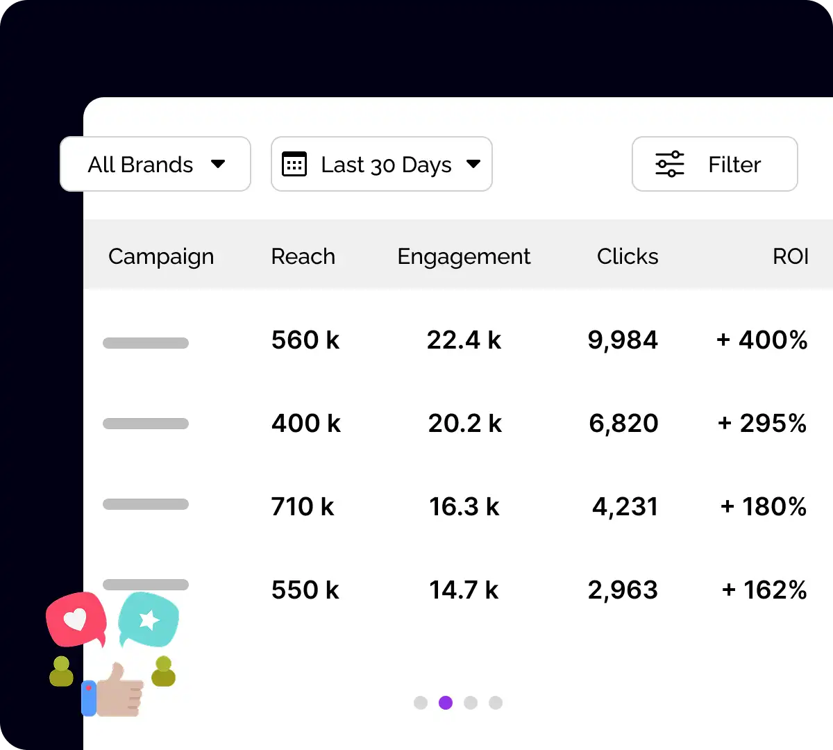 One Hub UI